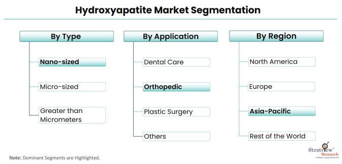 Hydroxyapatite-Market-Segmentation